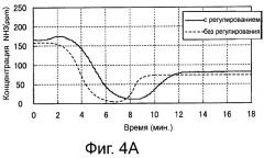 Устройство очистки отработавшего газа (патент 2487253)