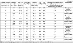 Высокопрочный горячекатаный стальной лист с хорошей усталостной прочностью и способ его изготовления (патент 2510803)
