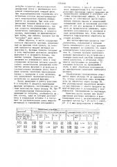 Устройство для сушки и гранулирования жидких материалов (патент 1554958)