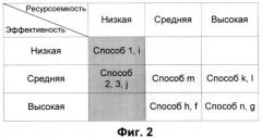 Система и способ повышения эффективности обнаружения неизвестных вредоносных объектов (патент 2454714)