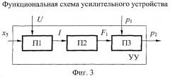 Микропроцессорный комбинированный регулятор температуры тепловой машины (патент 2355015)