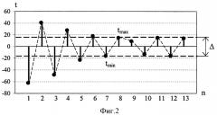 Способ определения времени обучения оценке времени реакции человека на движущийся объект (патент 2398512)