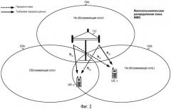 Способ и устройство для поддержки распределенной схемы mimo в системе беспроводной связи (патент 2490796)