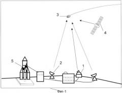 Способ изменения траектории движения опасного космического тела и устройство для его реализации (патент 2369533)