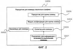 Передатчик графических команд и способ передачи графических команд (патент 2471226)