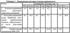 Композиция для изготовления жаростойких композитов (патент 2568203)