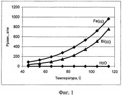 Способ обезвоживания осадка гидроксидов металлов при получении их оксидов (патент 2433951)