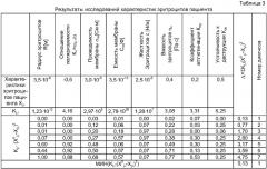 Способ дифференциальной диагностики заболеваний печени (патент 2296327)