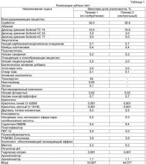 Композиция зубной пасты (патент 2505283)