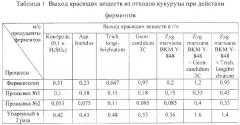 Способ получения натурального пищевого антоцианового красителя из отходов кукурузы и пищевой антоциановый краситель, полученный по этому способу (патент 2294348)