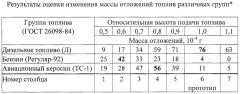 Способ оценки склонности моторных топлив к образованию высокотемпературных отложений (патент 2624848)