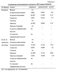 Фермент лизосомальной болезни накопления (патент 2575074)