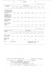 Композиция для получения пенопласта (патент 548037)