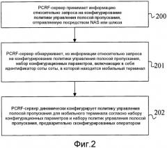 Способ, устройство и система обработки для управления полосой пропускания (патент 2558680)