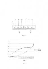 Жидкокристаллическая панель и способ управления такой панелью (патент 2660628)
