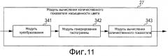 Устройство и способ обработки изображений и программа (патент 2494460)
