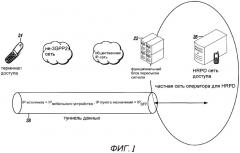 Способ установления сигнальной линии связи hrpd (патент 2452115)