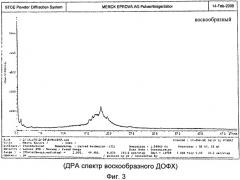 Стабильные кристаллические модификации дофх (патент 2543046)