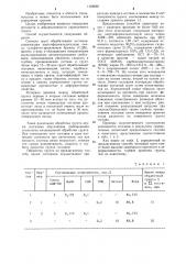 Способ укрепления грунта (патент 1168668)