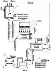 Технологическая линия утилизации дымного пороха и способ выделения исходных компонентов из него (варианты) (патент 2379272)