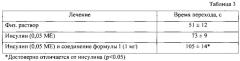 Интраназальная фармацевтическая композиция на основе инсулина (патент 2619855)