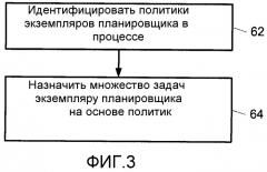 Экземпляры планировщика в процессе (патент 2530345)