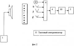 Устройство измерения максимальной разборчивости речи (патент 2278424)