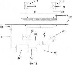 Сканирующие системы получения изображения (патент 2612617)