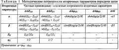 Способ измерения частотных характеристик параметров передачи протяженных электрических цепей в режиме холостого хода и короткого замыкания (патент 2635840)