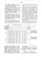 Устройство для разбрызгиваниярасплавов (патент 844033)