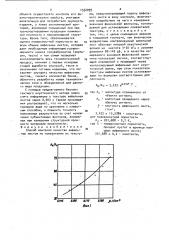 Способ контроля качества вафельных листов (патент 1552099)