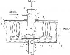 Роторно-пульсационный аппарат (патент 2625984)
