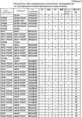 Мутант вируса инфекционной бурсальной болезни (ibdv), экспрессирующий вирус-нейтрализующие эпитопы, специфичные для классического и вариантного штаммов ibdv (патент 2340672)