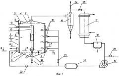 Способ сушки дисперсных материалов и установка для его осуществления (патент 2251059)
