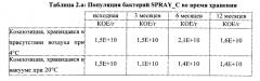 Композиция, содержащая активную микробную биомассу (патент 2612640)