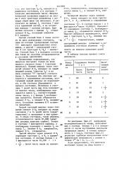 Устройство для определения логарифмического коэффициента ошибок дискретного канала связи (патент 1411993)