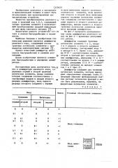 Дешифратор двоичного кода (патент 1125620)