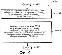 Точная побитовая инициализация начального числа для генераторов псевдослучайных чисел, используемых в видеосистеме (патент 2416818)