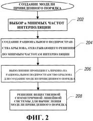 Создание модели приведенного порядка электромагнитного ответного сигнала от подземной структуры (патент 2471237)