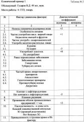 Способ определения риска заболевания раком почки (патент 2345711)