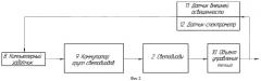 Светодиодный фитооблучатель (патент 2454066)