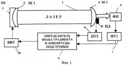 Способ стабилизации частоты излучения лазера (патент 2352038)