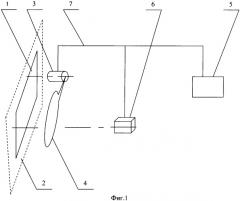 Оптический способ определения качества распыливания жидкости распылителем (патент 2347626)