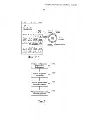 Способ и устройство для обработки операции (патент 2648627)