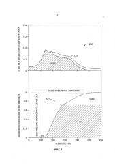 Способ и система моделирования потока углеводородов из слоистых сланцевых формаций (патент 2592737)