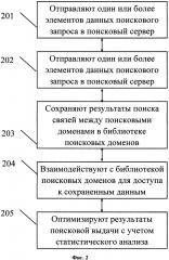 Способ и система формирования результатов поисковой выдачи (патент 2643466)