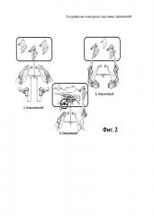 Устройство контроля системы движений (патент 2642394)
