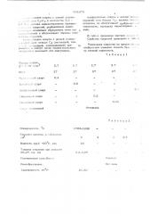 Противопригарное покрытие для литей ных стержней и форм (патент 562373)