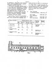 Способ варки стекла (патент 1399275)