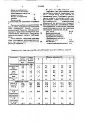 Композиция для приготовления вареных колбасных изделий (патент 1780698)